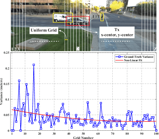 Figure 2 for Pixel-Level GPS Localization and Denoising using Computer Vision and 6G Communication Beams