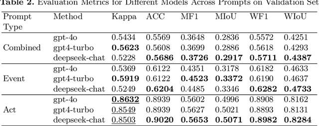 Figure 4 for LLM-Assisted Automated Deductive Coding of Dialogue Data: Leveraging Dialogue-Specific Characteristics to Enhance Contextual Understanding