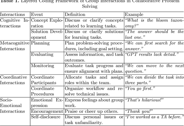 Figure 1 for LLM-Assisted Automated Deductive Coding of Dialogue Data: Leveraging Dialogue-Specific Characteristics to Enhance Contextual Understanding
