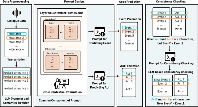 Figure 2 for LLM-Assisted Automated Deductive Coding of Dialogue Data: Leveraging Dialogue-Specific Characteristics to Enhance Contextual Understanding