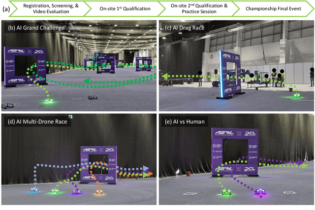 Figure 3 for Drift-Corrected Monocular VIO and Perception-Aware Planning for Autonomous Drone Racing