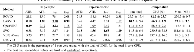 Figure 2 for Drift-Corrected Monocular VIO and Perception-Aware Planning for Autonomous Drone Racing