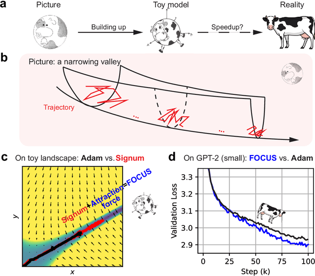 Figure 1 for FOCUS: First Order Concentrated Updating Scheme