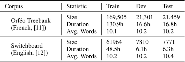 Figure 2 for Textless Dependency Parsing by Labeled Sequence Prediction