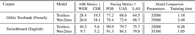 Figure 4 for Textless Dependency Parsing by Labeled Sequence Prediction