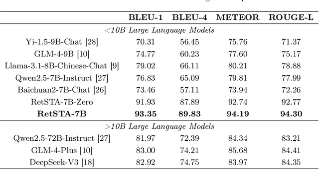 Figure 4 for RetSTA: An LLM-Based Approach for Standardizing Clinical Fundus Image Reports