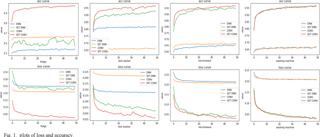 Figure 1 for Evolutionary Deep Nets for Non-Intrusive Load Monitoring