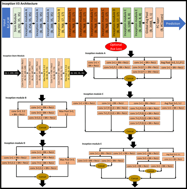 Figure 3 for A review of technical factors to consider when designing neural networks for semantic segmentation of Earth Observation imagery