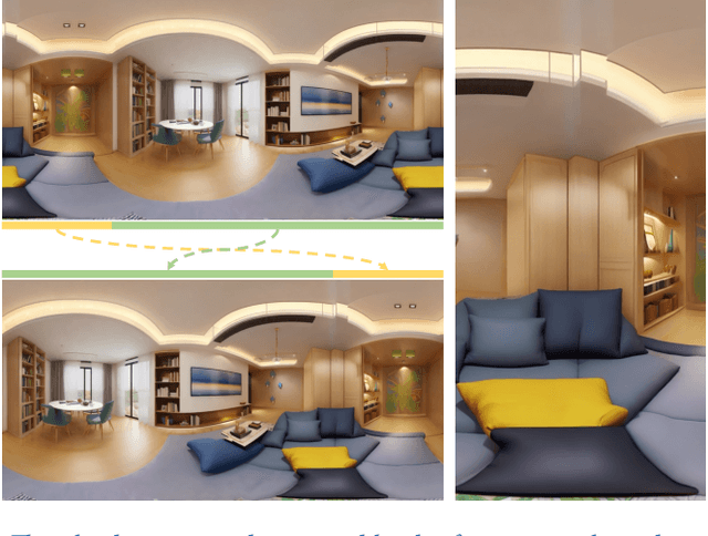 Figure 4 for Diffusion360: Seamless 360 Degree Panoramic Image Generation based on Diffusion Models
