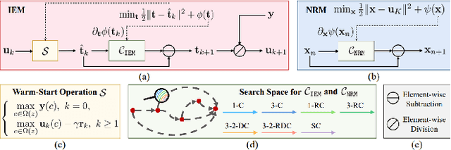 Figure 2 for Low-Light Image and Video Enhancement: A Comprehensive Survey and Beyond