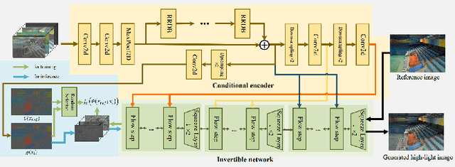 Figure 3 for Low-Light Image and Video Enhancement: A Comprehensive Survey and Beyond