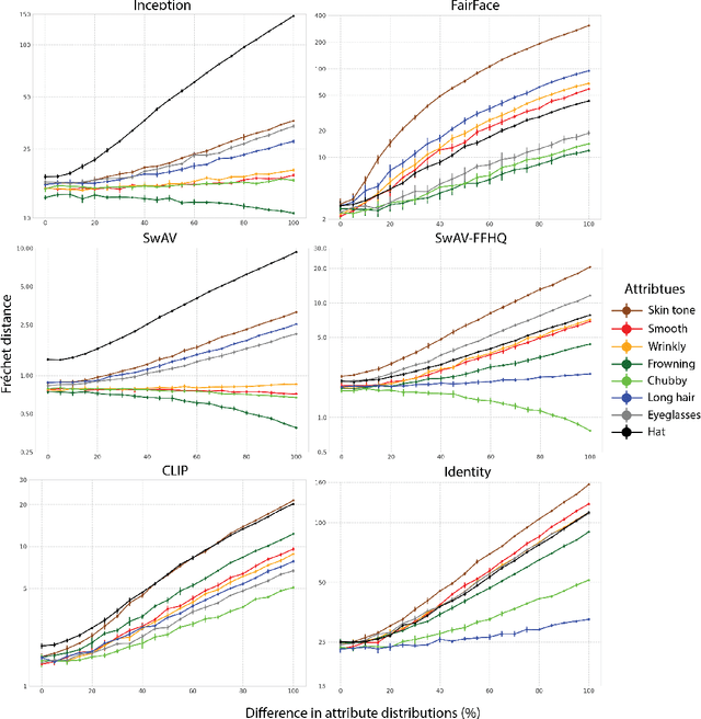 Figure 4 for F?D: On understanding the role of deep feature spaces on face generation evaluation