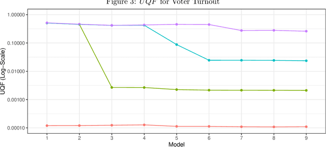 Figure 4 for Partially factorized variational inference for high-dimensional mixed models