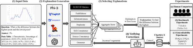 Figure 3 for ChartQA-X: Generating Explanations for Charts