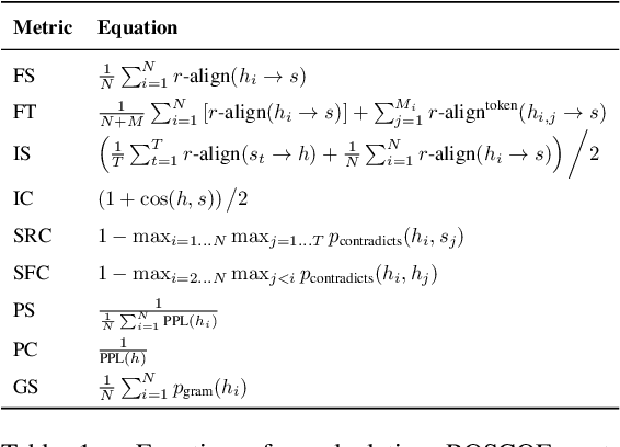 Figure 2 for ChartQA-X: Generating Explanations for Charts