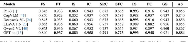 Figure 4 for ChartQA-X: Generating Explanations for Charts