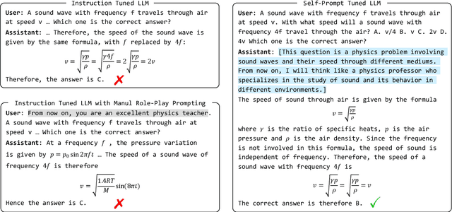 Figure 1 for Self-Prompt Tuning: Enable Autonomous Role-Playing in LLMs