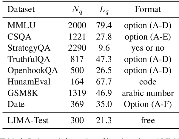 Figure 4 for Self-Prompt Tuning: Enable Autonomous Role-Playing in LLMs