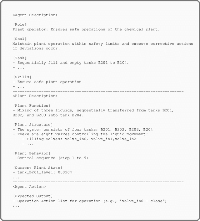 Figure 2 for Leveraging LLM Agents and Digital Twins for Fault Handling in Process Plants