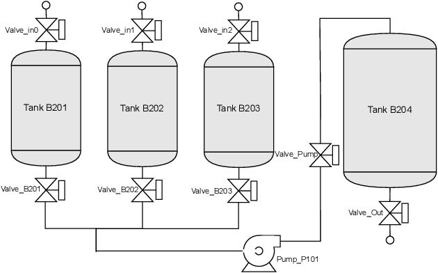 Figure 3 for Leveraging LLM Agents and Digital Twins for Fault Handling in Process Plants