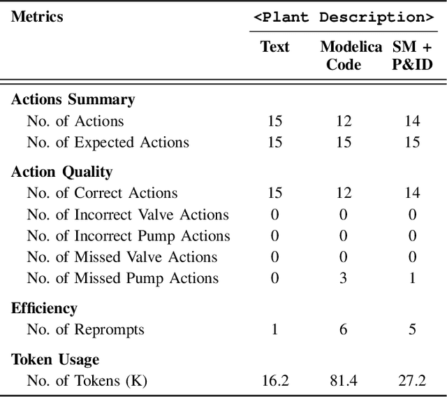 Figure 4 for Leveraging LLM Agents and Digital Twins for Fault Handling in Process Plants