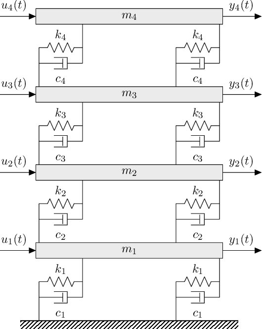 Figure 3 for A new perspective on Bayesian Operational Modal Analysis