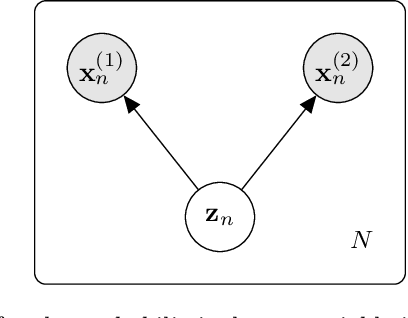 Figure 1 for A new perspective on Bayesian Operational Modal Analysis