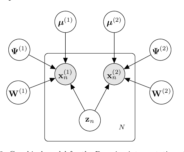 Figure 2 for A new perspective on Bayesian Operational Modal Analysis