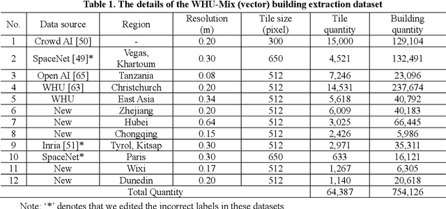 Figure 2 for BuildMapper: A Fully Learnable Framework for Vectorized Building Contour Extraction