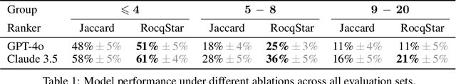 Figure 2 for RocqStar: Leveraging Similarity-driven Retrieval and Agentic Systems for Rocq generation