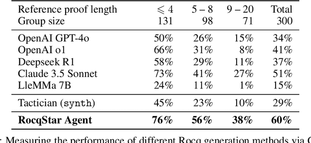 Figure 4 for RocqStar: Leveraging Similarity-driven Retrieval and Agentic Systems for Rocq generation