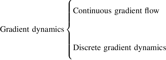 Figure 1 for A Dynamics Theory of Implicit Regularization in Deep Low-Rank Matrix Factorization