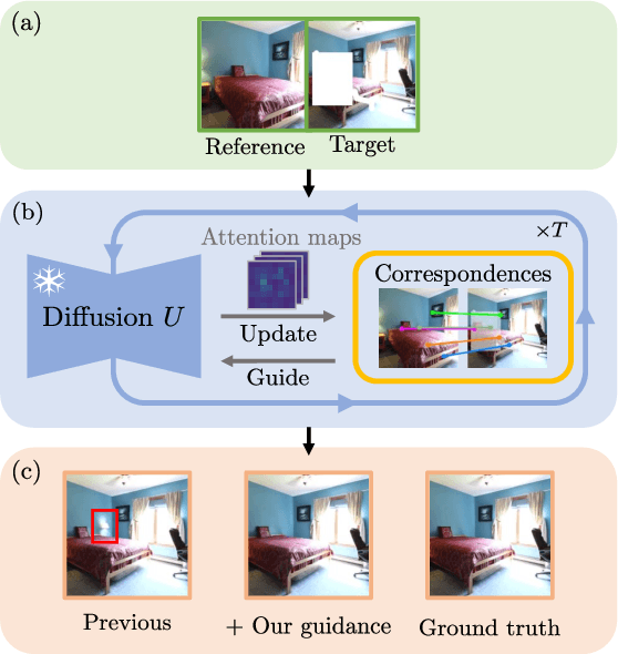 Figure 1 for CorrFill: Enhancing Faithfulness in Reference-based Inpainting with Correspondence Guidance in Diffusion Models