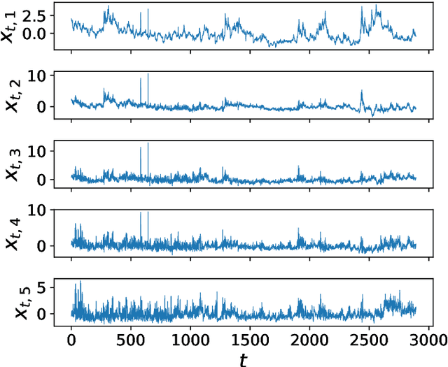 Figure 4 for Kullback-Leibler Barycentre of Stochastic Processes