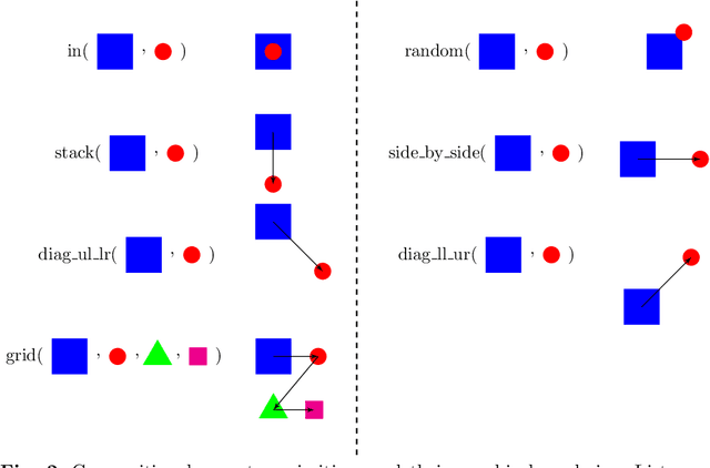 Figure 4 for The KANDY Benchmark: Incremental Neuro-Symbolic Learning and Reasoning with Kandinsky Patterns