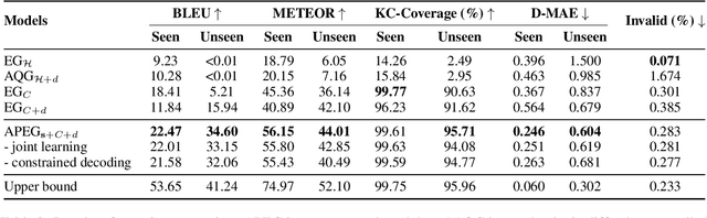 Figure 4 for Adaptive and Personalized Exercise Generation for Online Language Learning
