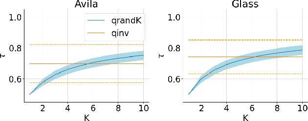 Figure 3 for Evaluate with the Inverse: Efficient Approximation of Latent Explanation Quality Distribution