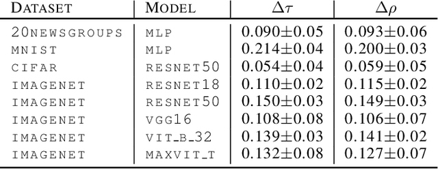 Figure 2 for Evaluate with the Inverse: Efficient Approximation of Latent Explanation Quality Distribution