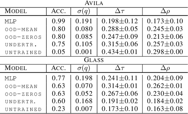Figure 4 for Evaluate with the Inverse: Efficient Approximation of Latent Explanation Quality Distribution