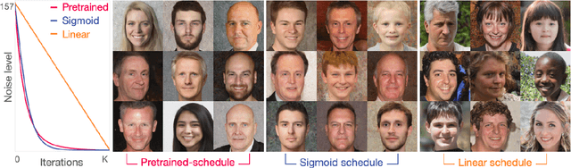 Figure 1 for Random Walks with Tweedie: A Unified Framework for Diffusion Models