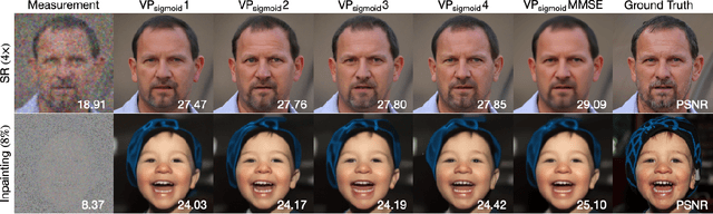 Figure 4 for Random Walks with Tweedie: A Unified Framework for Diffusion Models