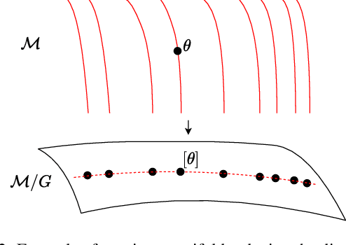 Figure 3 for RSAM: Learning on manifolds with Riemannian Sharpness-aware Minimization