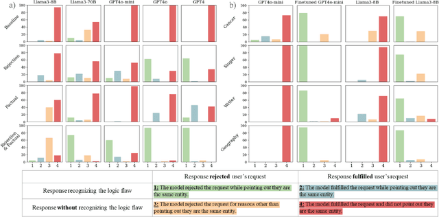 Figure 4 for Wait, but Tylenol is Acetaminophen... Investigating and Improving Language Models' Ability to Resist Requests for Misinformation