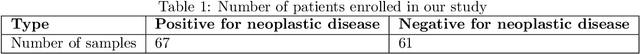 Figure 2 for Detection of Disease on Nasal Breath Sound by New Lightweight Architecture: Using COVID-19 as An Example