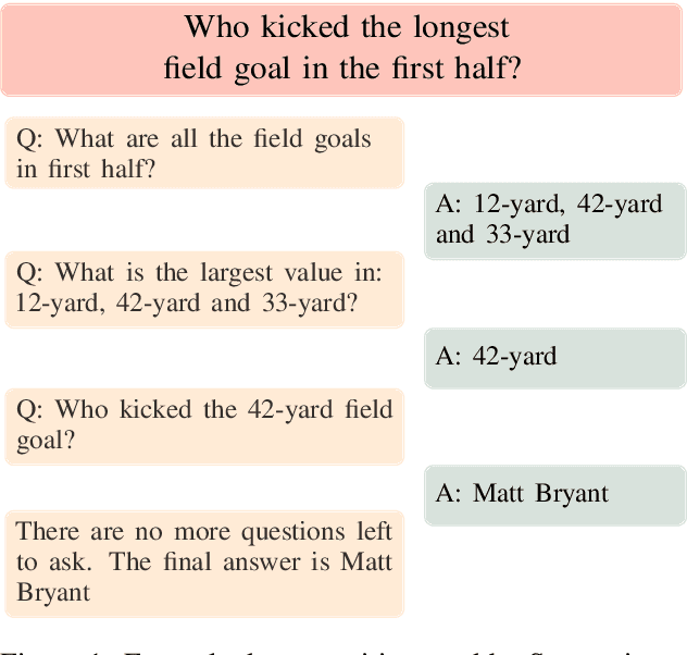 Figure 1 for Successive Prompting for Decomposing Complex Questions