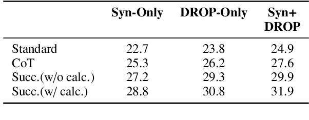 Figure 4 for Successive Prompting for Decomposing Complex Questions