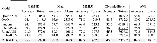 Figure 3 for Route to Reason: Adaptive Routing for LLM and Reasoning Strategy Selection
