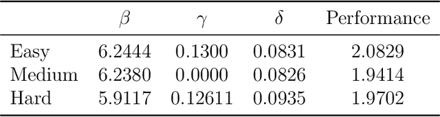 Figure 4 for A non-ergodic framework for understanding emergent capabilities in Large Language Models