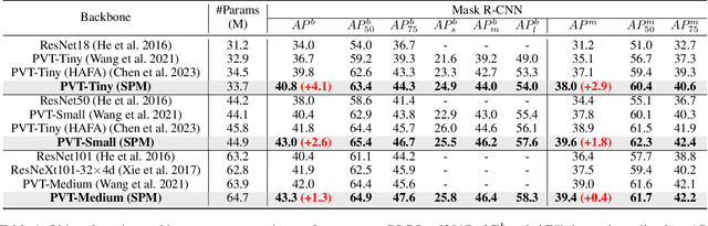 Figure 2 for Brain-Inspired Stepwise Patch Merging for Vision Transformers