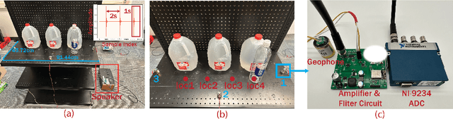 Figure 3 for WeVibe: Weight Change Estimation Through Audio-Induced Shelf Vibrations In Autonomous Stores